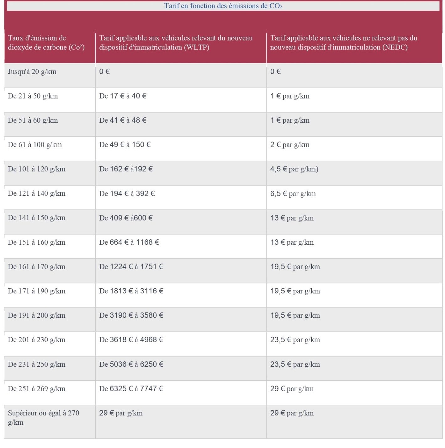 Tarif en fonction des emissions de CO2.jpg