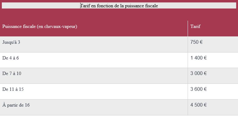 Tarif en fonction de la puissance fiscale.JPG