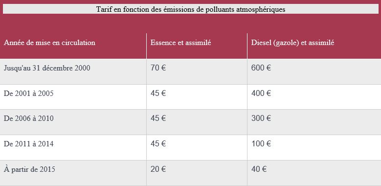 Tarif en fonction des emissions de polluants atmosphériques.JPG