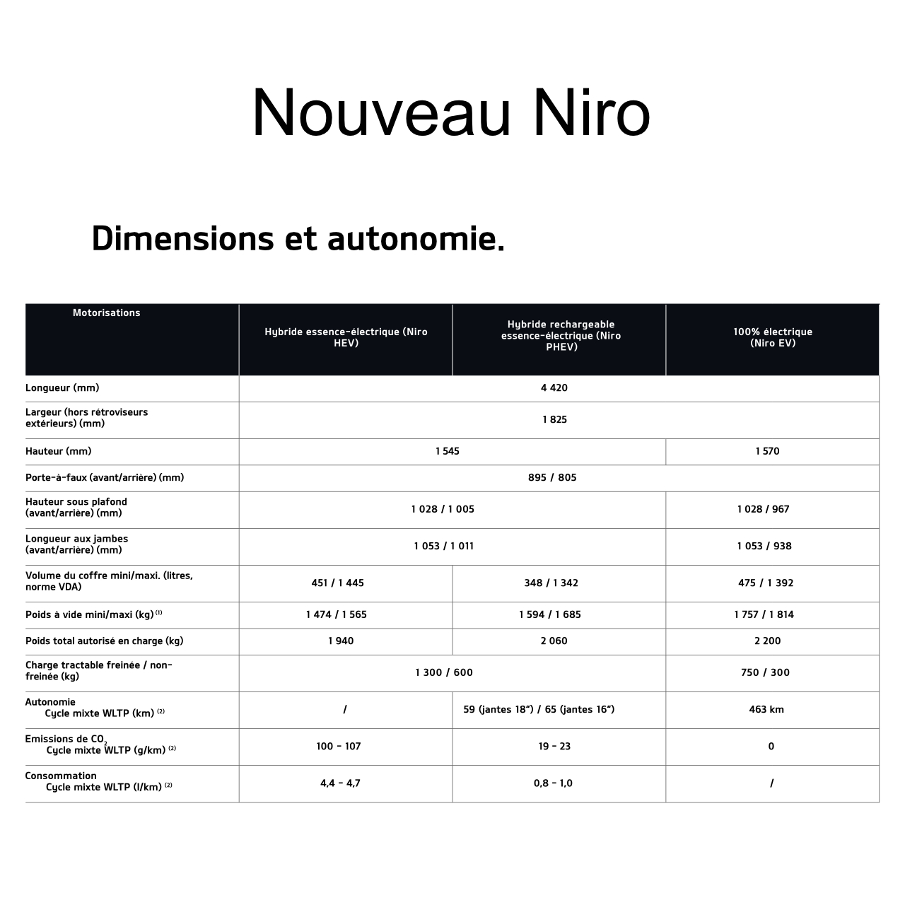 dimensions et autonomies.jpg