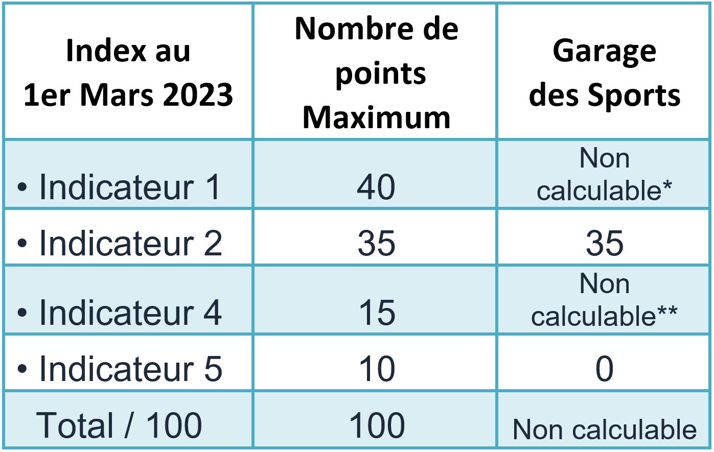 tableau ega pro gs.JPG