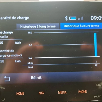 Eclipse Cross 2.4 MIVEC PHEV Twin Motor 4WD  Business - photo 56/68